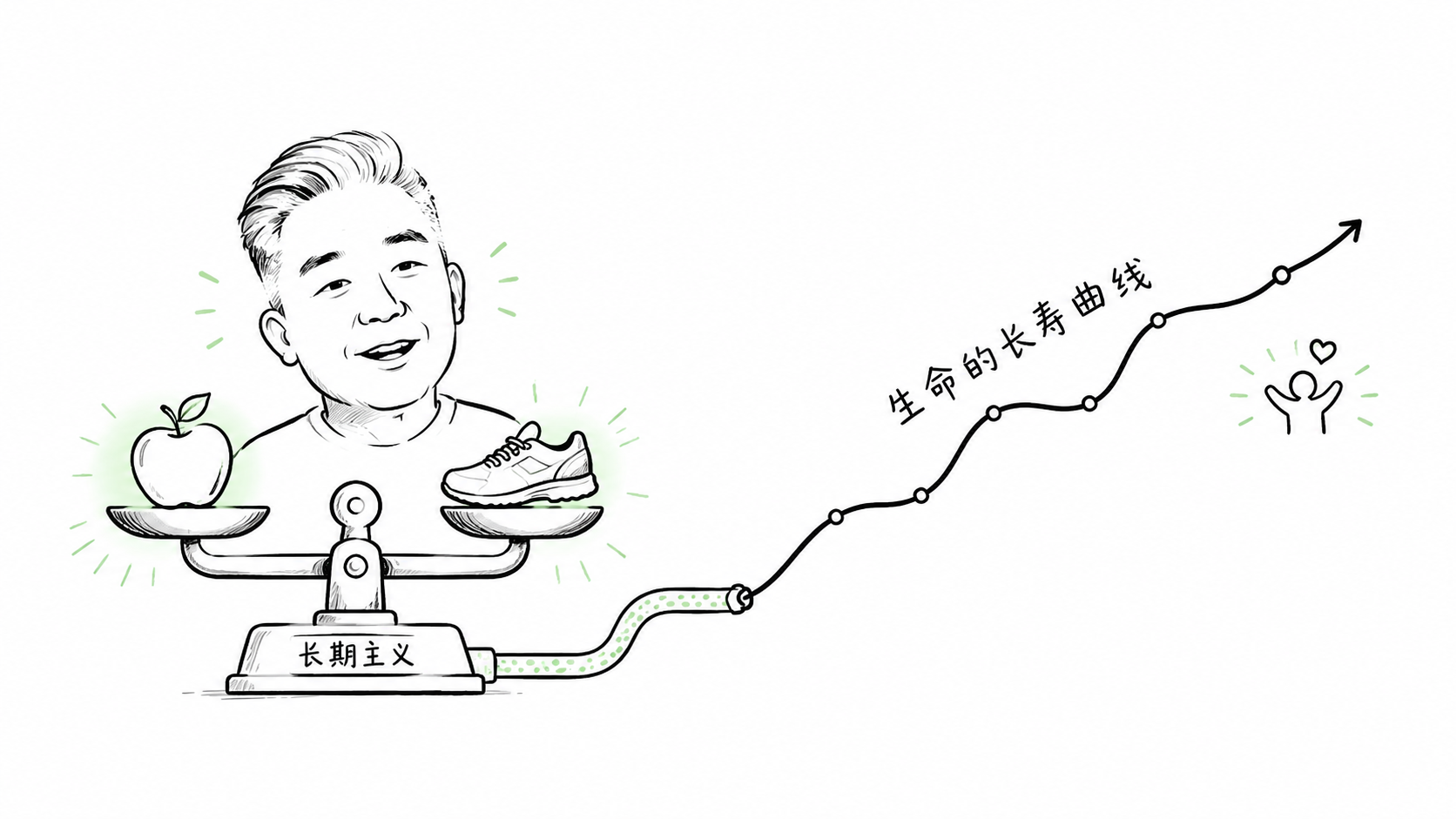 黄金长寿公式与微改善的神奇协同